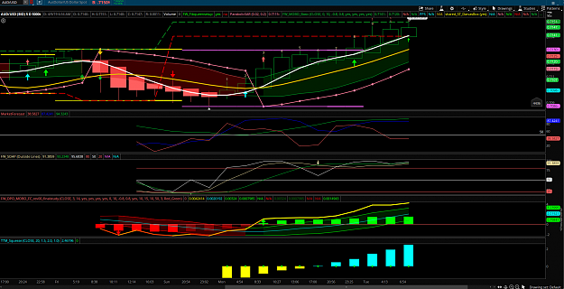 Click to Enlarge

Name: AUDUSD 4-9-19 breakout 2.png
Size: 197 KB