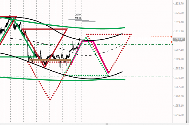 Click to Enlarge

Name: XAUUSD H1.png
Size: 108 KB