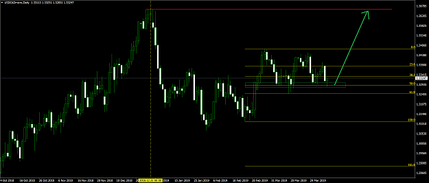 Click to Enlarge

Name: USDCADmicroDaily.png
Size: 55 KB