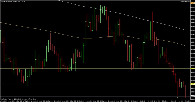 Click to Enlarge

Name: ff usdcad 4h pin bar.jpg
Size: 95 KB