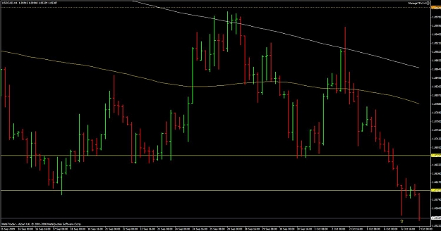 Click to Enlarge

Name: ff usdcad 4h pin bar.jpg
Size: 95 KB
