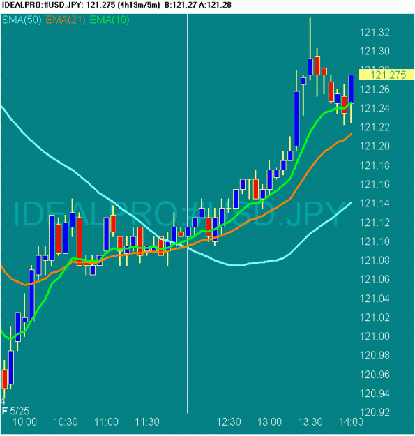 Click to Enlarge

Name: 20070525 USDJPY 0603 GMT.gif
Size: 18 KB