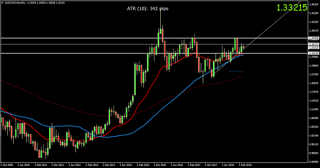 Click to Enlarge

Name: USDCADMonthly.png
Size: 39 KB