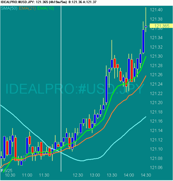 Click to Enlarge

Name: 20070525 USDJPY 0633 GMT.gif
Size: 19 KB