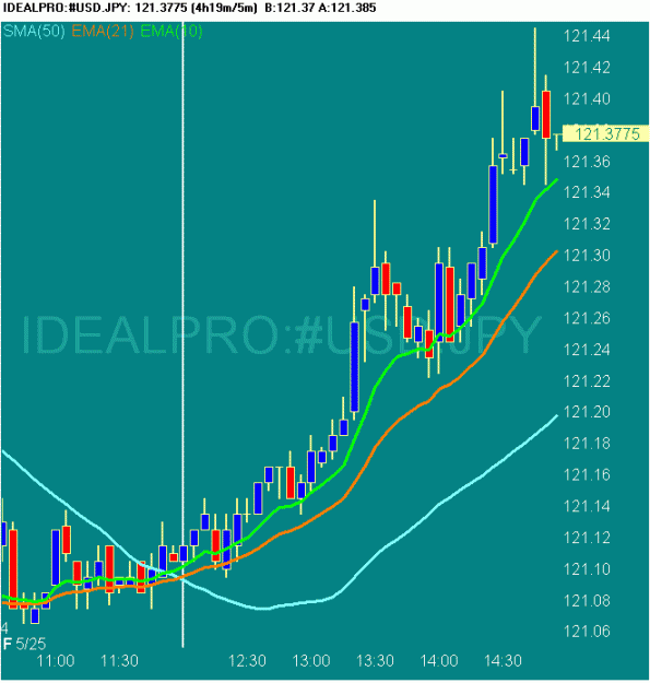 Click to Enlarge

Name: 20070525 USDJPY 0655 GMT.gif
Size: 18 KB