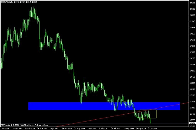 Click to Enlarge

Name: usdlfx.JPG
Size: 61 KB