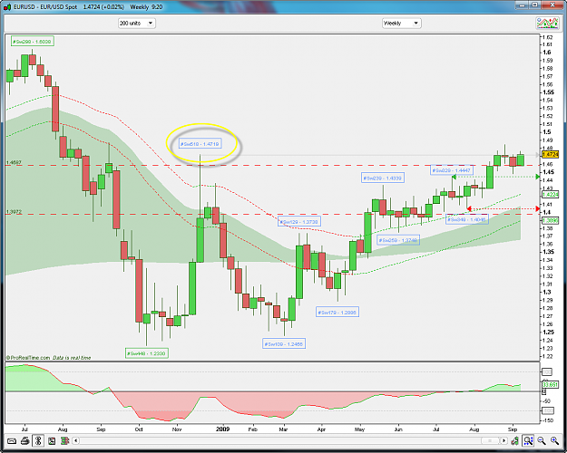 Click to Enlarge

Name: EURUSD Weekly 10-7-2009 11-20-21 AM.png
Size: 72 KB