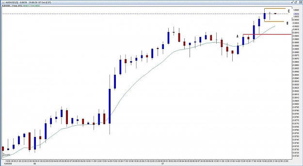 Click to Enlarge

Name: audusd now.jpg
Size: 92 KB