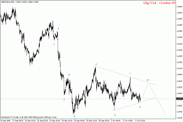 Click to Enlarge

Name: gbpusd m30.gif
Size: 14 KB
