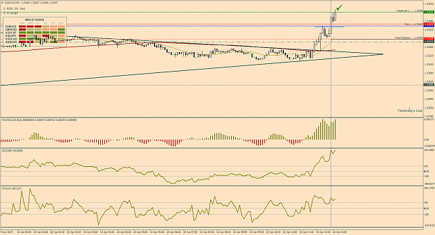 Click to Enlarge

Name: 17a_UsdCad_M5_Apr10.png
Size: 50 KB