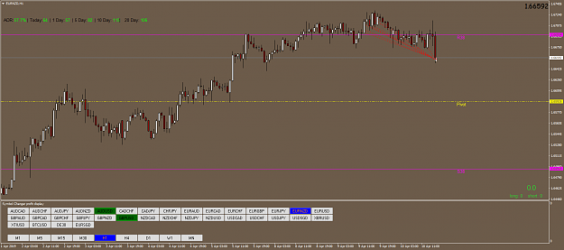 Click to Enlarge

Name: EURNZDH1_0410.png
Size: 47 KB