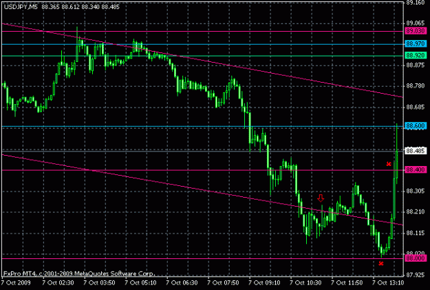 Click to Enlarge

Name: 1007 jpy 1.gif
Size: 14 KB