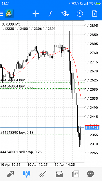 Click to Enlarge

Name: Screenshot_2019-04-10-21-24-55-274_net.metaquotes.metatrader4.png
Size: 144 KB