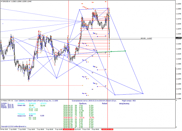 Click to Enlarge

Name: eurusd-h1-e-global-trade-3.png
Size: 81 KB