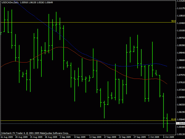 Click to Enlarge

Name: usdcad1.gif
Size: 16 KB