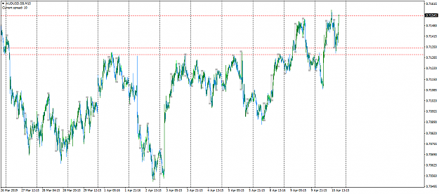 Click to Enlarge

Name: AUDUSD.SBM15.png
Size: 60 KB