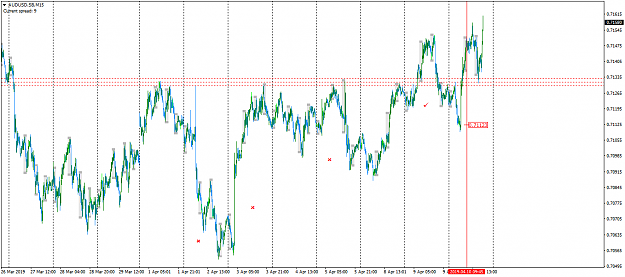 Click to Enlarge

Name: AUDUSD.SBM15.png
Size: 61 KB