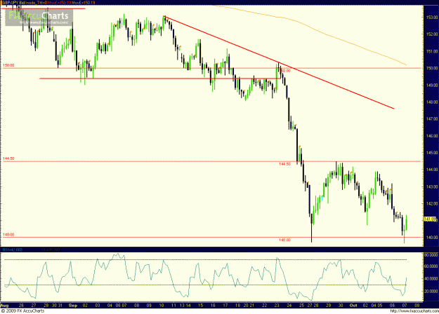 Click to Enlarge

Name: GBPJPY 100709_4hr.GIF
Size: 50 KB