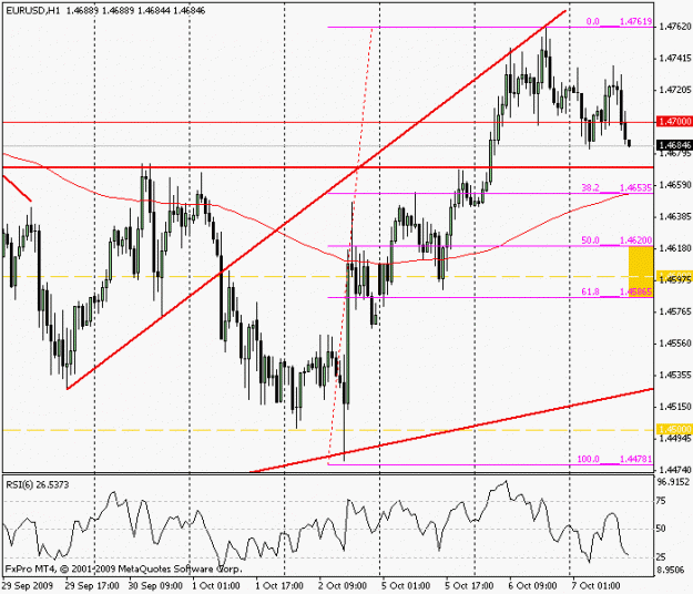 Click to Enlarge

Name: eurusd 100709_1hr.gif
Size: 18 KB