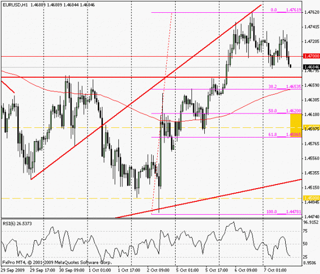 Click to Enlarge

Name: eurusd 100709_1hr.gif
Size: 18 KB