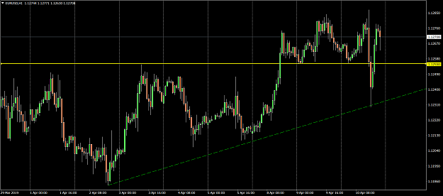 Click to Enlarge

Name: EURUSDH1.png
Size: 77 KB