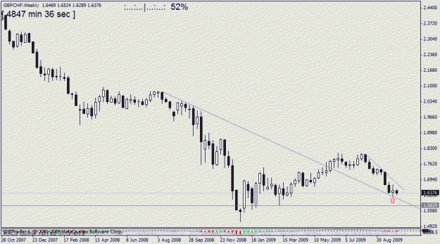 Click to Enlarge

Name: gbpchf  w1  7oct w.gif
Size: 17 KB
