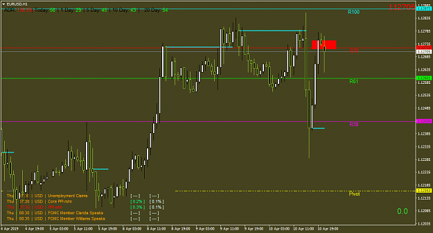 Click to Enlarge

Name: EURUSDH1.png
Size: 40 KB