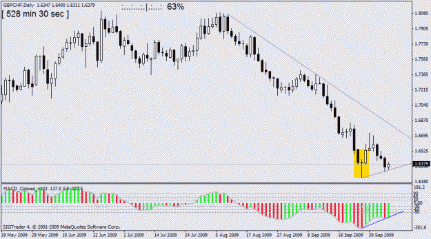 Click to Enlarge

Name: gbpchf  d1  7oct w.gif
Size: 19 KB