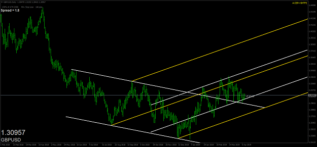 Click to Enlarge

Name: gbpusd-d1-oanda-division1-3.png
Size: 50 KB
