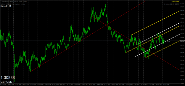 Click to Enlarge

Name: gbpusd-d1-oanda-division1-4.png
Size: 79 KB