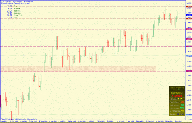 Click to Enlarge

Name: eurusddaily.gif
Size: 27 KB