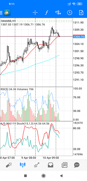 Click to Enlarge

Name: Screenshot_2019-04-11-09-11-54-351_net.metaquotes.metatrader4.png
Size: 175 KB