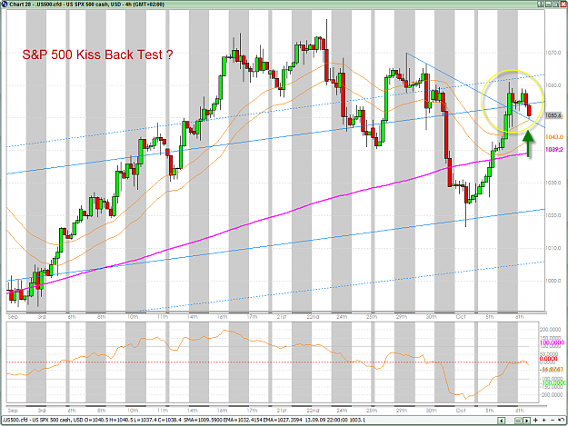Click to Enlarge

Name: SP500 KB 10-7-2009 3-01-29 PM.png
Size: 65 KB