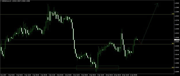 Click to Enlarge

Name: USDCADmicroH1.png
Size: 47 KB