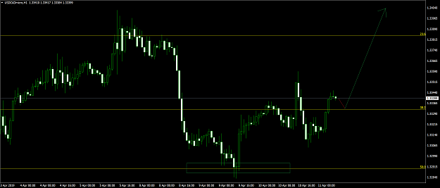 Click to Enlarge

Name: USDCADmicroH1.png
Size: 47 KB