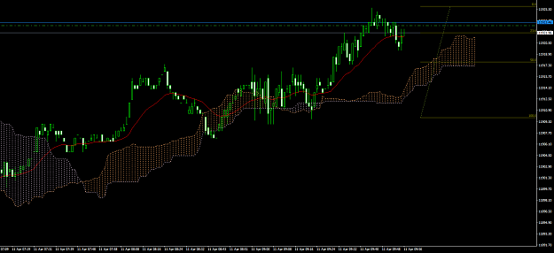 Click to Enlarge

Name: GER30M1in11thapril19crop.png
Size: 40 KB