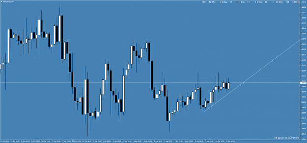 Click to Enlarge

Name: GBPUSD(£)H4.png
Size: 62 KB