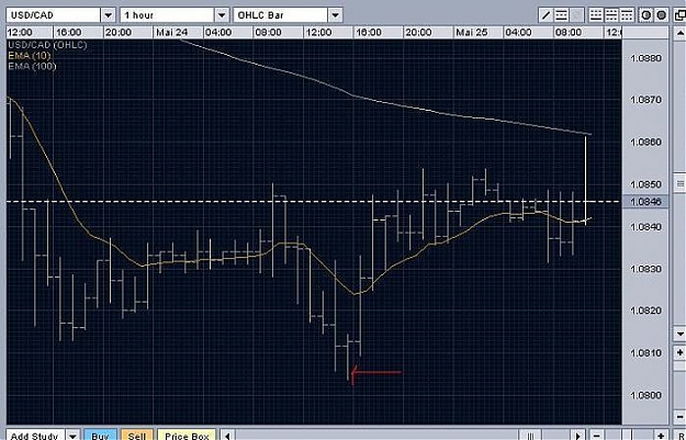 Click to Enlarge

Name: usdcad.jpg
Size: 62 KB