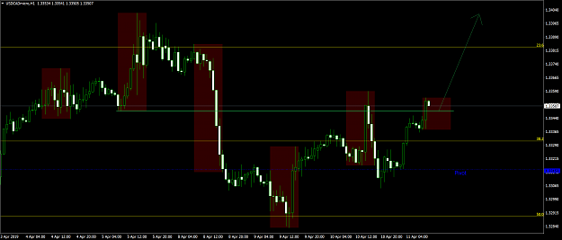 Click to Enlarge

Name: USDCADmicroH1.png
Size: 49 KB