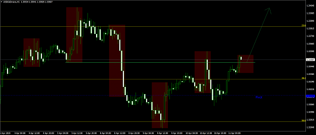 Click to Enlarge

Name: USDCADmicroH1.png
Size: 49 KB