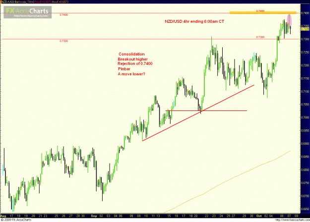 Click to Enlarge

Name: NZDUSD 100709_4hr.GIF
Size: 51 KB