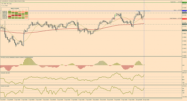 Click to Enlarge

Name: 18_AudUsd_H1_Apr10.png
Size: 56 KB