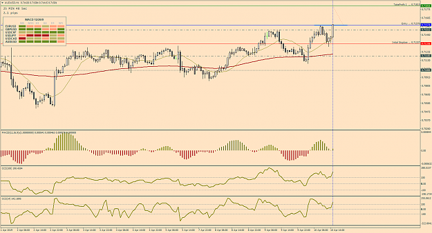 Click to Enlarge

Name: 18_AudUsd_H1_Apr10.png
Size: 56 KB