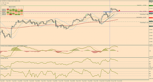 Click to Enlarge

Name: 18a_AudUsd_H1_Apr10.png
Size: 61 KB