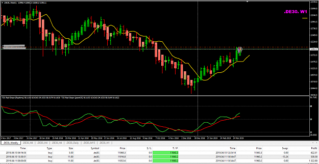 Click to Enlarge

Name: DE30 Week 15 Apr 11 trades closed 11-04-2019 19-23-41.png
Size: 43 KB