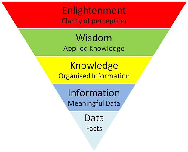 Click to Enlarge

Name: Knowledge-Hierarchy-1.jpg
Size: 268 KB
