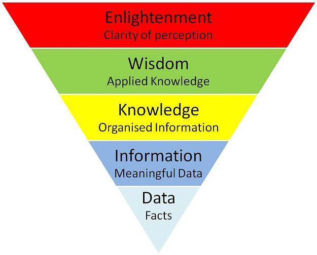 Click to Enlarge

Name: Knowledge-Hierarchy-1.jpg
Size: 268 KB