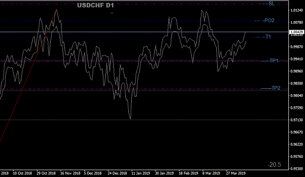Click to Enlarge

Name: USDCHFDaily 110419.png
Size: 16 KB