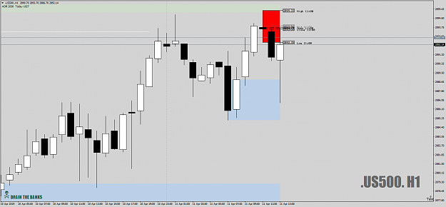Click to Enlarge

Name: .US500.H1onlyDZtolookatformetoday11thapril19.png
Size: 41 KB