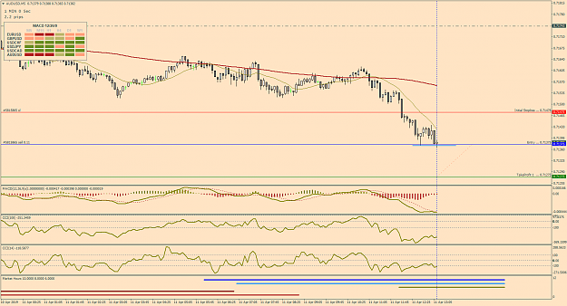 Click to Enlarge

Name: 20_AudUsd_M5_Apr11.png
Size: 53 KB